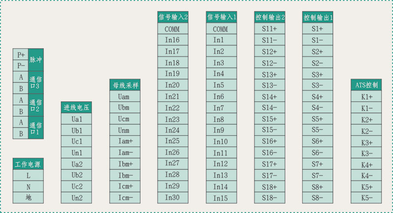 CX3000智能電源監(jiān)控單元