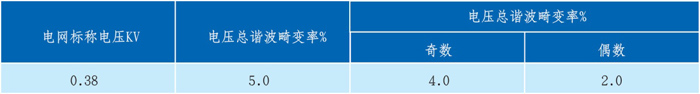 電能質量公用電網諧波