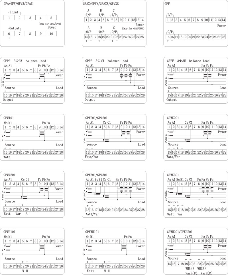 GP(0.5級)FP(0.2級)系列電量變送器