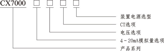 CX7000系列產(chǎn)品型號(hào)說明