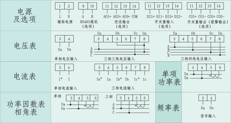 CX5000系列電力監(jiān)測儀表