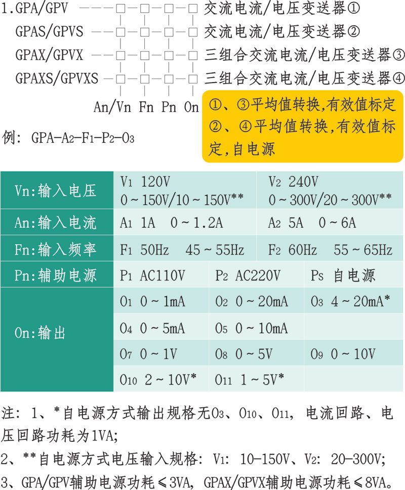 GP(0.5級)FP(0.2級)系列電量變送器