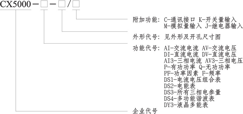 CX5000系列電力監(jiān)測儀表