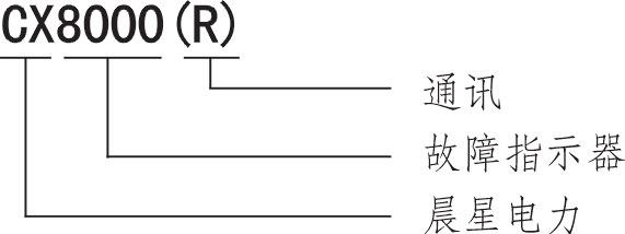 CX8000系列產品型號說明