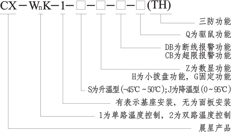 CX-WK系列溫度監(jiān)控器產(chǎn)品型號原理