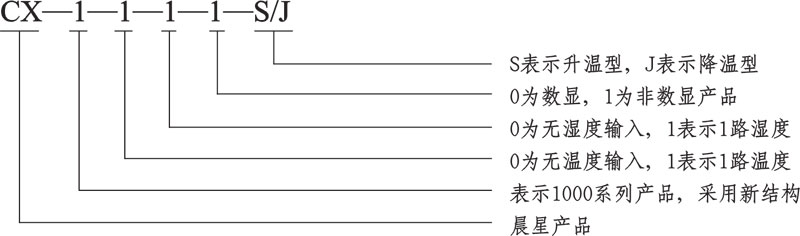 CX1000系列產(chǎn)品型號(hào)說(shuō)明書